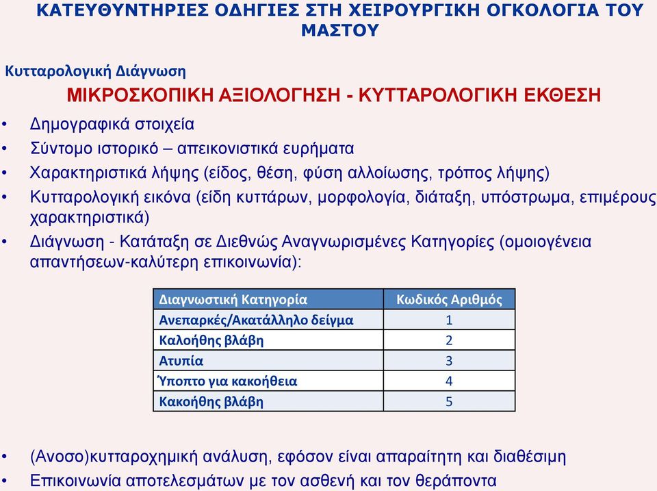 χαρακτηριστικά) Διάγνωση - Κατάταξη σε Διεθνώς Αναγνωρισμένες Κατηγορίες (ομοιογένεια απαντήσεων-καλύτερη επικοινωνία): Διαγνωστική Κατηγορία Κωδικός Αριθμός Ανεπαρκές/Ακατάλληλο