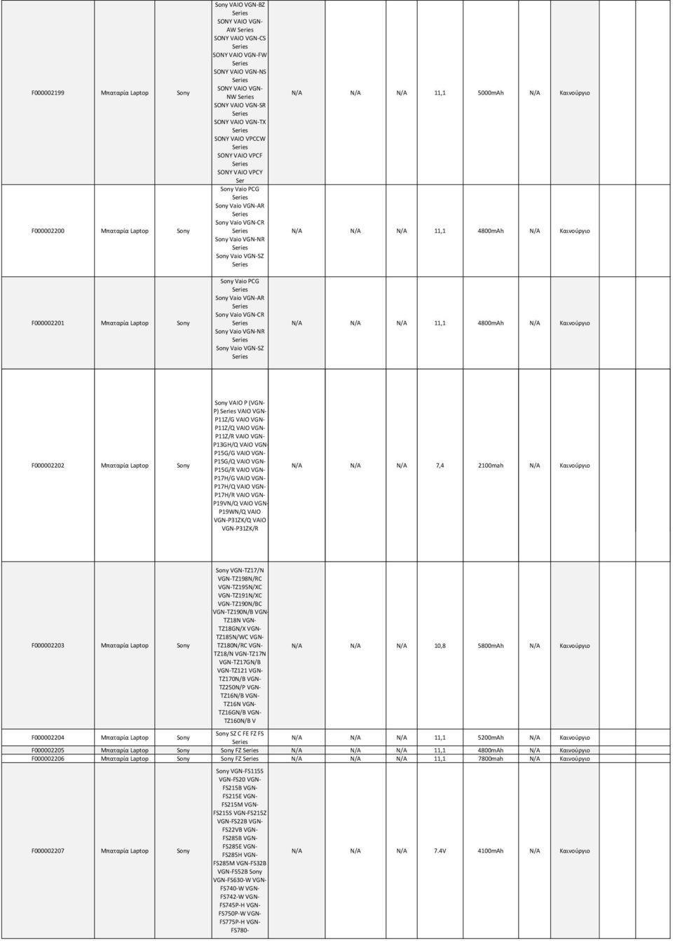 P11Z/R P13GH/Q P15G/G P15G/Q P15G/R P17H/G P17H/Q P17H/R P19VN/Q P19WN/Q VAIO VGN-P31ZK/Q VAIO VGN-P31ZK/R 7,4 2100mah 115,77 142,40 F000002203 Μπαταρία Laptop VGN-TZ17/N VGN-TZ198N/RC VGN-TZ195N/XC
