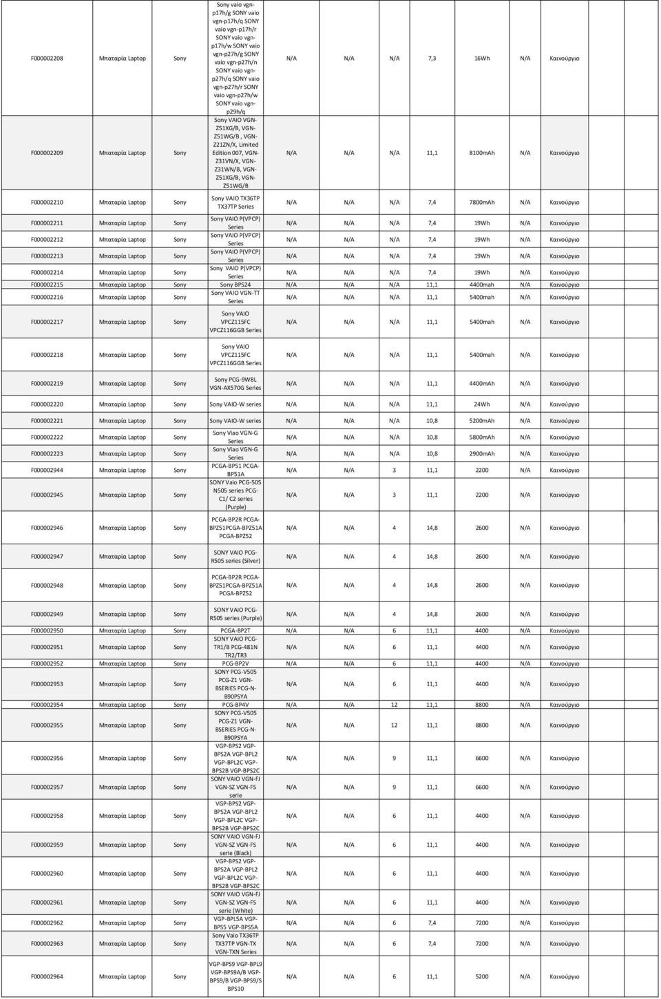 11,1 8100mAh 141,83 174,45 7,4 7800mAh 87,22 107,28 F000002211 Μπαταρία Laptop VAIO P(VPCP) 7,4 19Wh 104,35 128,35 F000002212 Μπαταρία Laptop VAIO P(VPCP) 7,4 19Wh 104,35 128,35 F000002213 Μπαταρία