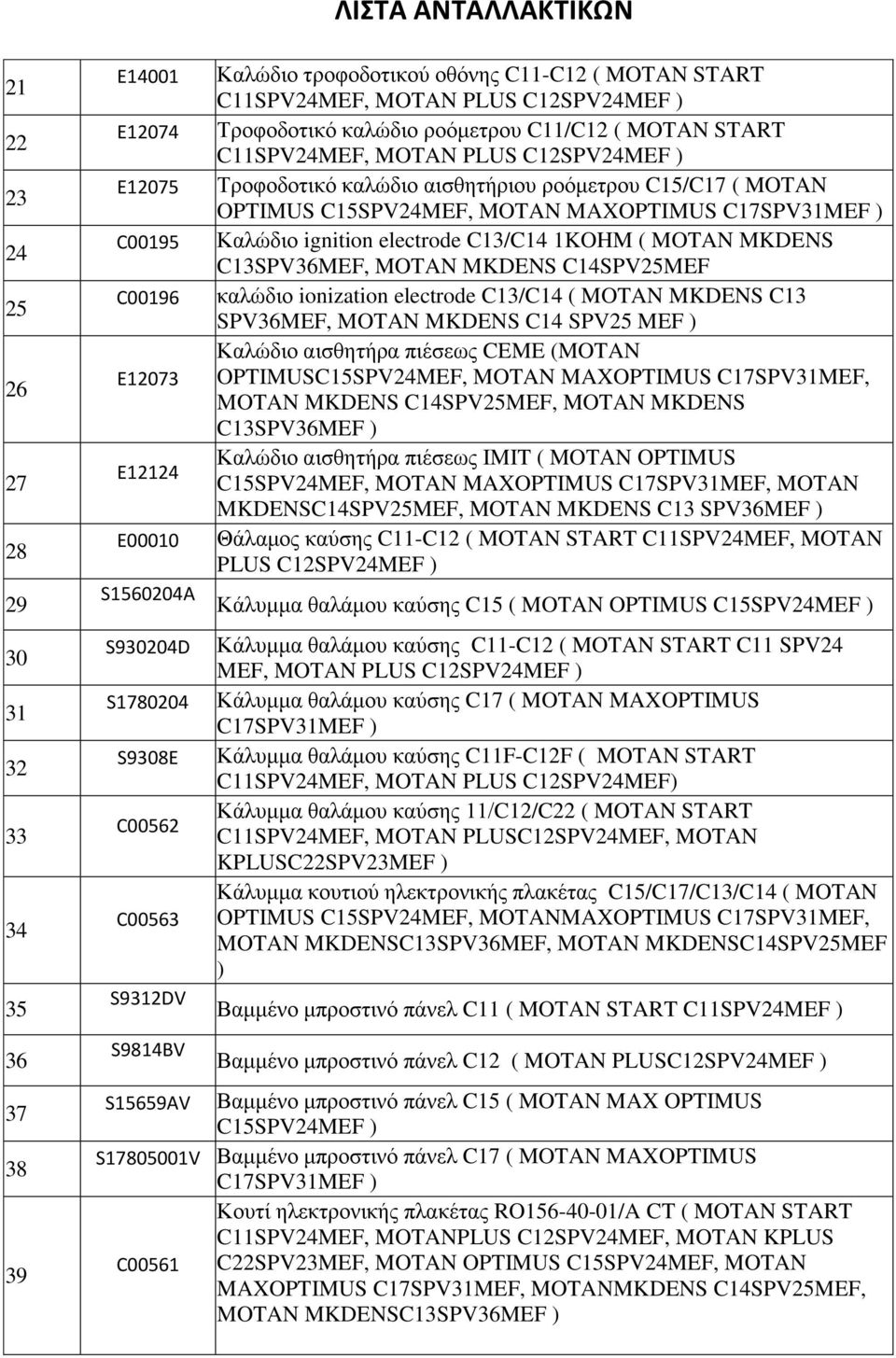 C15/C17 ( MOTAN OPTIMUS C15SPV24MEF, MOTAN MAXOPTIMUS C17SPV31MEF ) Καλώδιο ignition electrode C13/C14 1KOHM ( MOTAN MKDENS C13SPV36MEF, MOTAN MKDENS C14SPV25MEF καλώδιο ionization electrode C13/C14