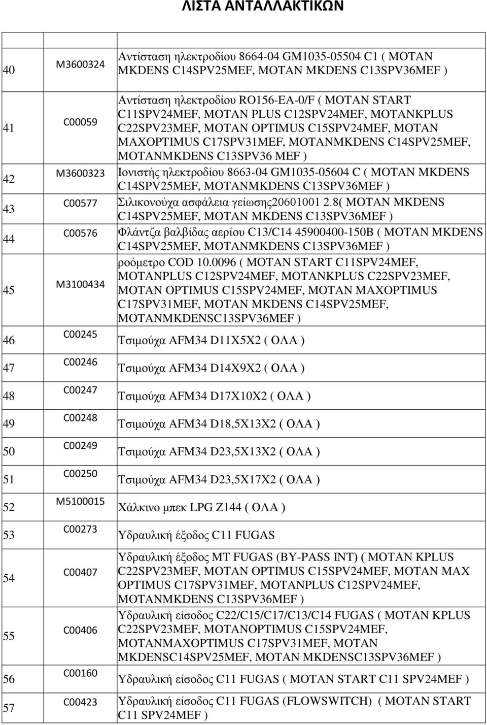 C22SPV23MEF, MOTAN OPTIMUS C15SPV24MEF, MOTAN MAXOPTIMUS C17SPV31MEF, MOTANMKDENS C14SPV25MEF, MOTANMKDENS C13SPV36 MEF ) Ιονιστής ηλεκτροδίου 8663-04 GM1035-05604 C ( MOTAN MKDENS C14SPV25MEF,