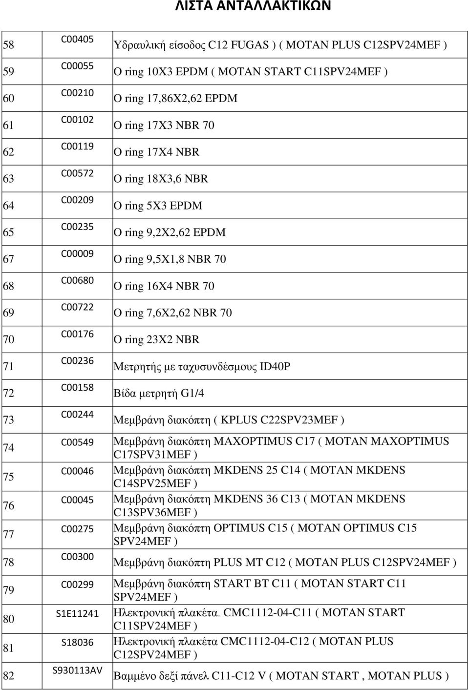 17X4 NBR O ring 18X3,6 NBR O ring 5X3 EPDM O ring 9,2X2,62 EPDM O ring 9,5X1,8 NBR 70 O ring 16X4 NBR 70 O ring 7,6X2,62 NBR 70 O ring 23X2 NBR Μετρητής με ταχυσυνδέσμους ID40P Βίδα μετρητή G1/4