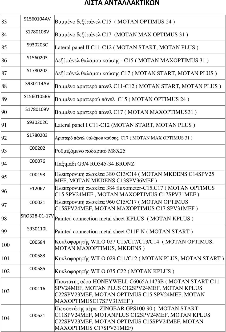 MAXOPTIMUS 31 ) Δεξί πάνελ θαλάμου καύσης C17 ( MOTAN START, MOTAN PLUS ) Βαμμένο αριστερό πανελ C11-C12 ( MOTAN START, MOTAN PLUS ) Βαμμένο αριστερού πάνελ C15 ( MOTAN OPTIMUS 24 ) Βαμμένο αριστερό