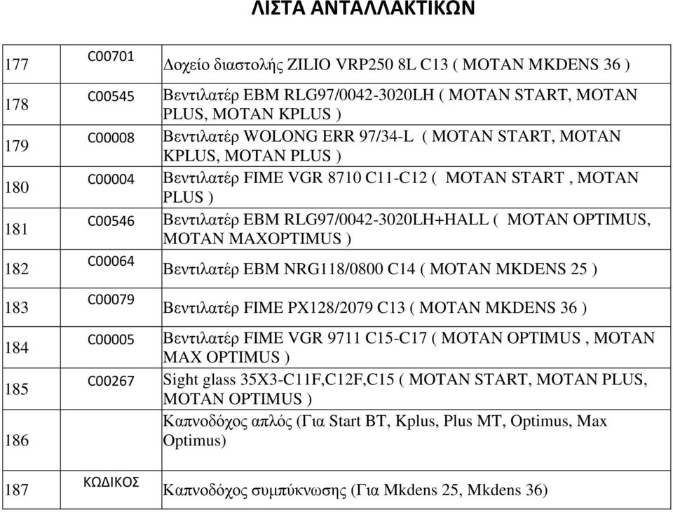 Βεντιλατέρ EBM RLG97/0042-3020LH+HALL ( MOTAN OPTIMUS, MOTAN MAXOPTIMUS ) Βεντιλατέρ EBM NRG118/0800 C14 ( MOTAN MKDENS 25 ) Βεντιλατέρ FIME PX128/2079 C13 ( MOTAN MKDENS 36 ) Βεντιλατέρ FIME VGR