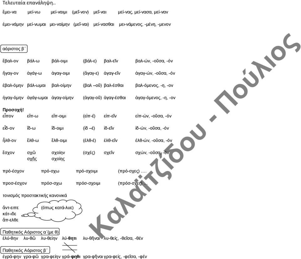 βαλ-εῑν βαλ-ών, -οῦσα, -όν ἤγαγ-ον ἀγάγ-ω ἀγαγ-οιμι (ἄγαγ-ε) ἀγαγ-εῖν ἀγαγ-ών, -οῦσα, -όν ἐβαλ-όμην βάλ-ωμαι βαλ-οίμην (βαλ οῦ) βαλ-έσθαι βαλ-όμενος, -η, -ον ἠγαγ-όμην ἀγάγ-ωμαι ἀγαγ-οίμην (ἀγαγ-οῦ)