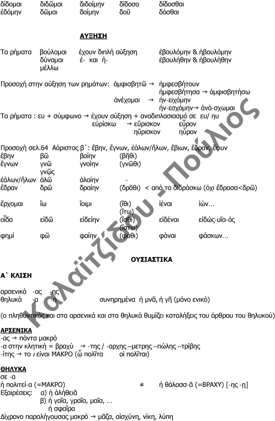 ηὓρισκον ηὗρον Προσοχή σελ.