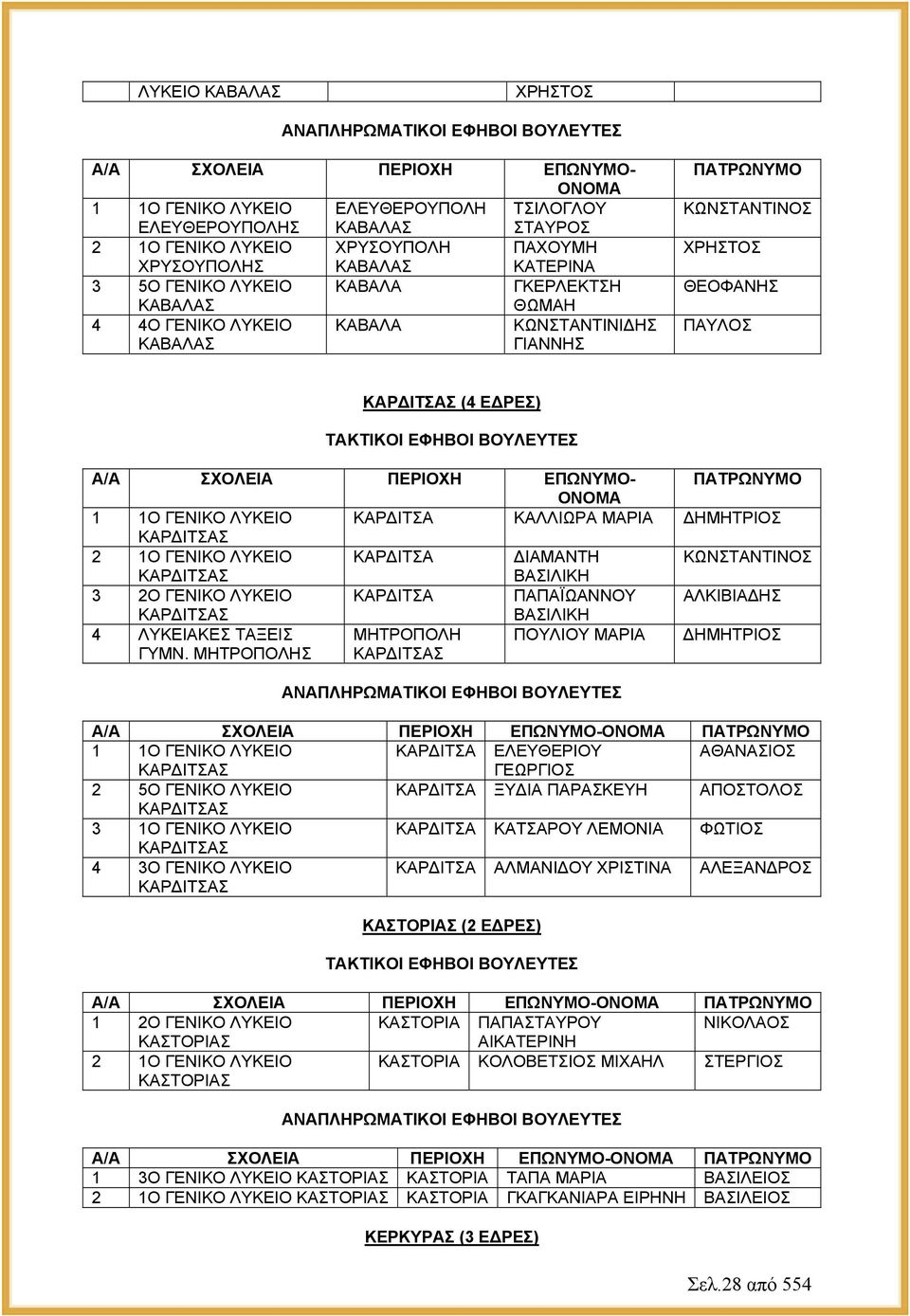 ΓΕΝΙΚΟ ΛΥΚΕΙΟ ΚΑΡΔΙΤΣΑ ΔΙΑΜΑΝΤΗ ΚΑΡΔΙΤΣΑΣ ΒΑΣΙΛΙΚΗ 3 2Ο ΓΕΝΙΚΟ ΛΥΚΕΙΟ ΚΑΡΔΙΤΣΑ ΠΑΠΑΪΩΑΝΝΟΥ ΑΛΚΙΒΙΑΔΗΣ ΚΑΡΔΙΤΣΑΣ ΒΑΣΙΛΙΚΗ 4 ΛΥΚΕΙΑΚΕΣ ΤΑΞΕΙΣ ΓΥΜΝ.