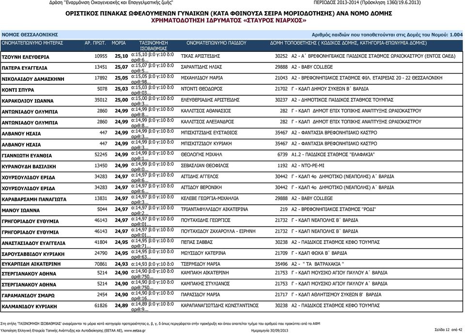 ΕΤΑΙΡΕΙΑΣ 20-22 ΘΕΣΣΑΛΟΝΙΚΗ ΚΟΝΤΙ ΣΠΥΡΑ 5078 25,03 α:15,03 β:0 γ:10 δ:0 αριθ:03.