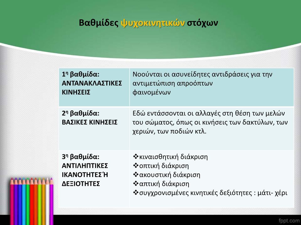 σώματος, όπως οι κινήσεις των δακτύλων, των χεριών, των ποδιών κτλ.