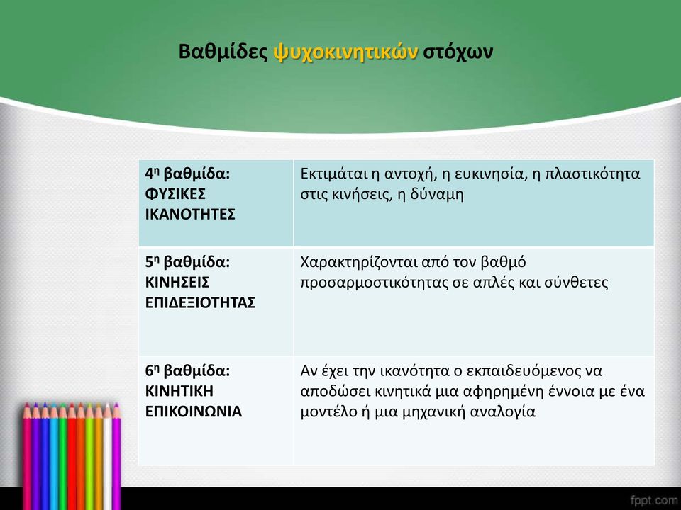 βαθμό προσαρμοστικότητας σε απλές και σύνθετες 6 η βαθμίδα: ΚΙΝΗΤIΚΗ ΕΠΙΚΟΙΝΩΝΙΑ Αν έχει την