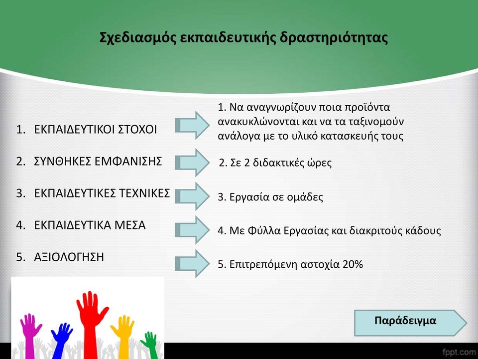 Να αναγνωρίζουν ποια προϊόντα ανακυκλώνονται και να τα ταξινομούν ανάλογα με το υλικό