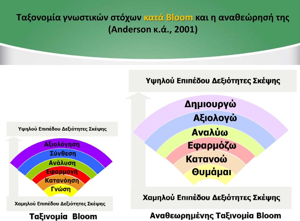 και η αναθεώρησή