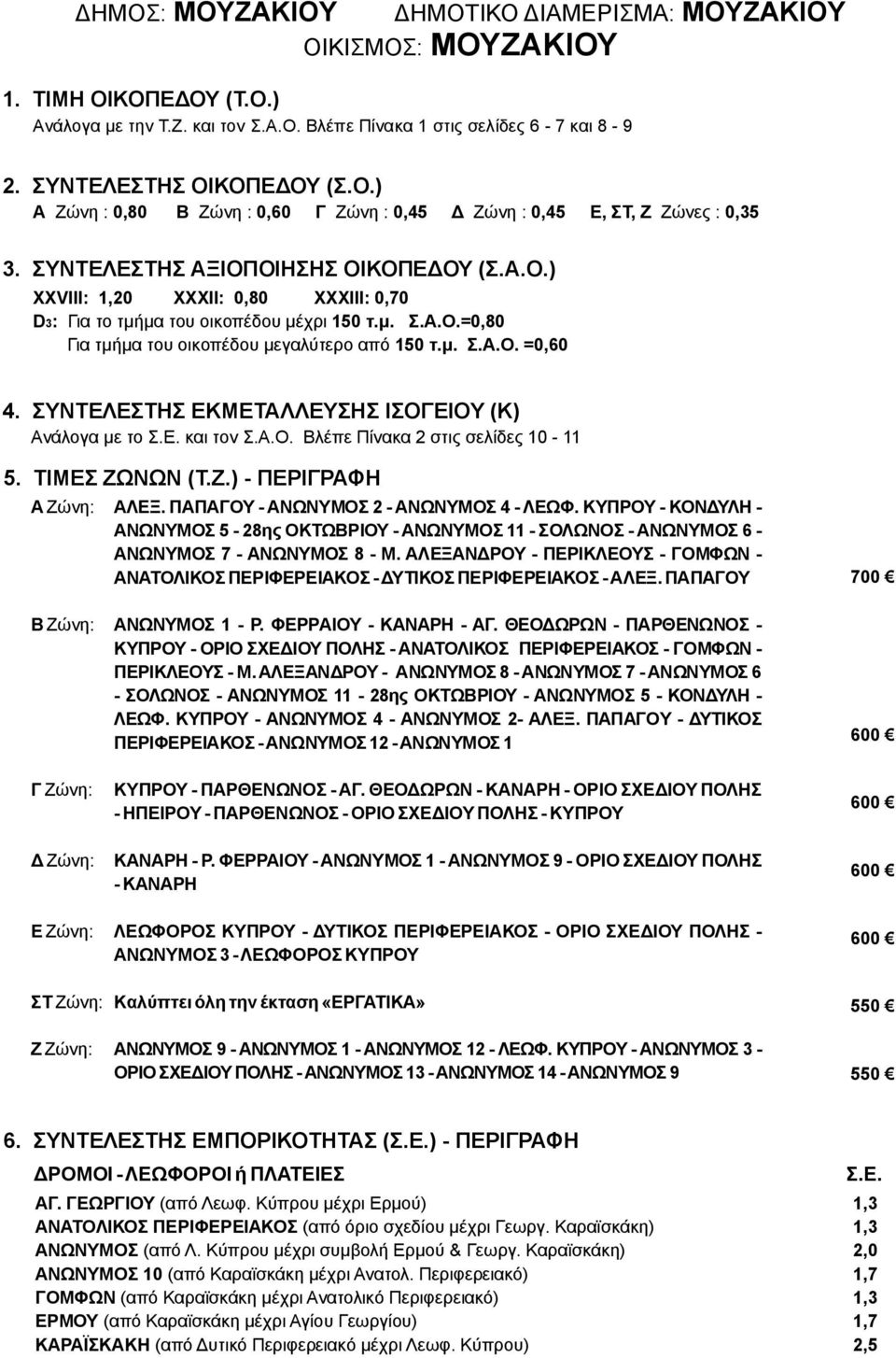 ΣΥΝΤΕΛΕΣΤΗΣ ΕΚΜΕΤΑΛΛΕΥΣΗΣ ΙΣΟΓΕΙΟΥ (Κ) Ανάλογα με το και τον Σ.Α.Ο. Βλέπε Πίνακα 2 στις σελίδες 10-11 5. ΤΙΜΕΣ ΖΩΝΩΝ (Τ.Ζ.) - ΠΕΡΙΓΡΑΦΗ Α ΑΛΕΞ. ΠΑΠΑΓΟΥ - ANΩNΥΜOΣ 2 - ΑΝΩΝΥΜΟΣ 4 - ΛΕΩΦ.