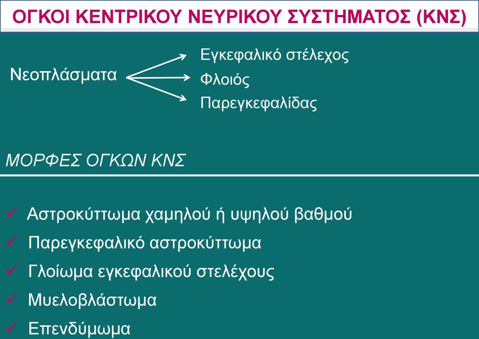 ΚΝΣ Αστροκύττωμα χαμηλού ή υψηλού βαθμού Παρεγκεφαλικό