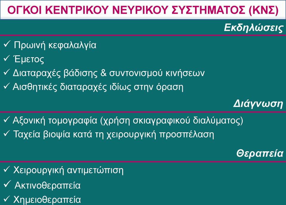 τομογραφία (χρήση σκιαγραφικού διαλύματος) Ταχεία βιοψία κατά τη χειρουργική