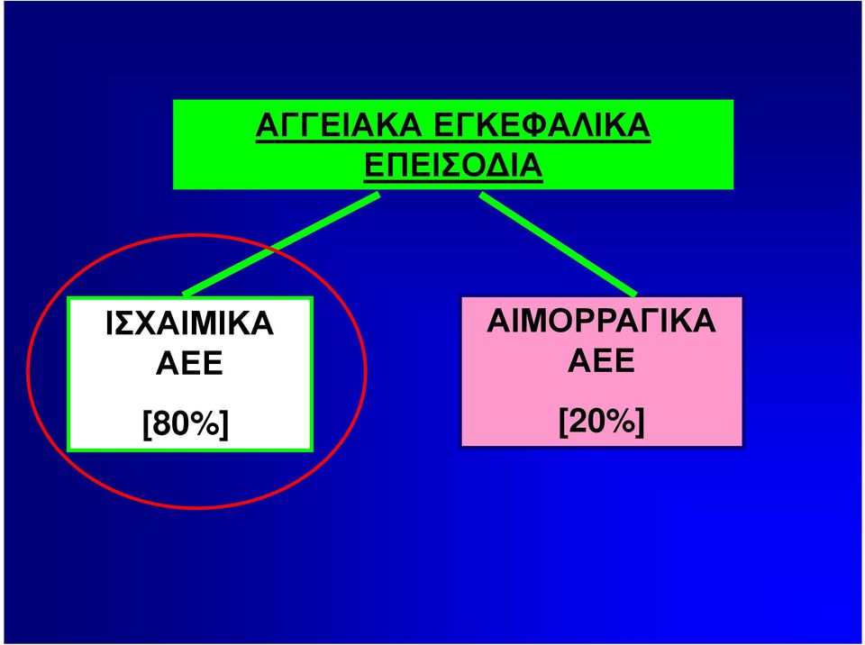 ΙΑ ΙΣΧΑΙΜΙΚΑ ΑΕΕ