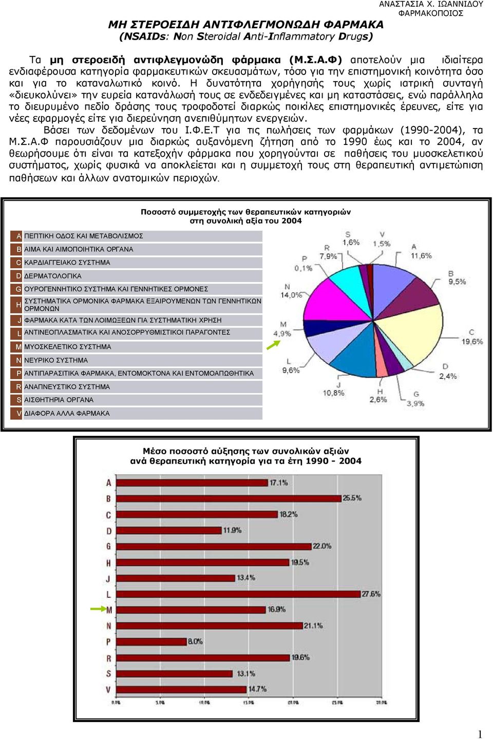 ποικίλες επιστημονικές έρευνες, είτε για νέες εφαρμογές είτε για διερεύνηση ανεπιθύμη ενεργειών. Βάσει δεδομένων του Ι.Φ.Ε.Τ για τις πωλήσεις φαρμάκων (1990-2004), τα Μ.Σ.Α.