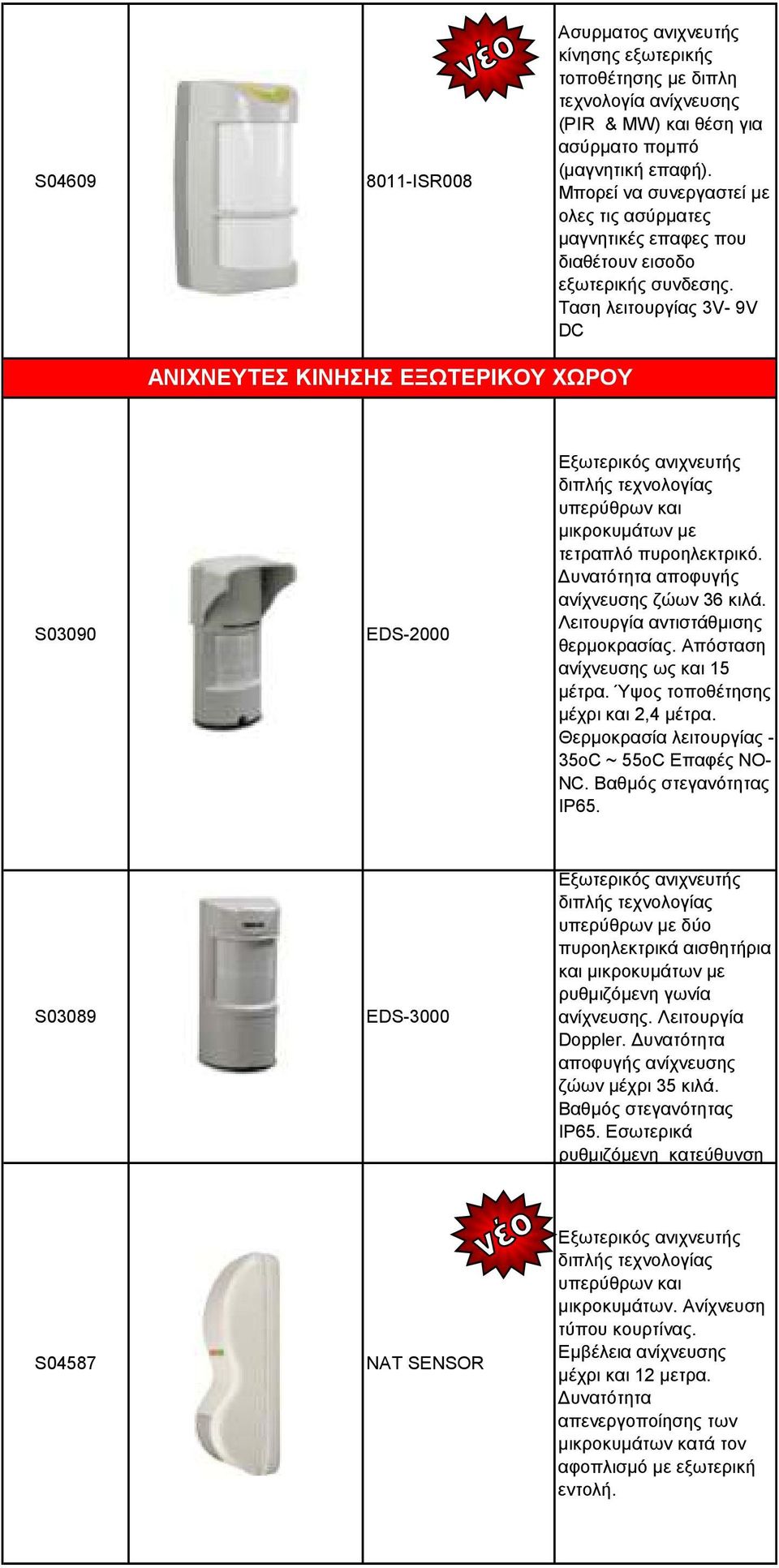 Ταση λειτουργίας 3V- 9V DC ΑΝΙΧΝΕΥΤΕΣ ΚΙΝΗΣΗΣ ΕΞΩΤΕΡΙΚΟΥ ΧΩΡΟΥ S03090 EDS-2000 Εξωτερικός ανιχνευτής διπλής τεχνολογίας υπερύθρων και µικροκυµάτων µε τετραπλό πυροηλεκτρικό.