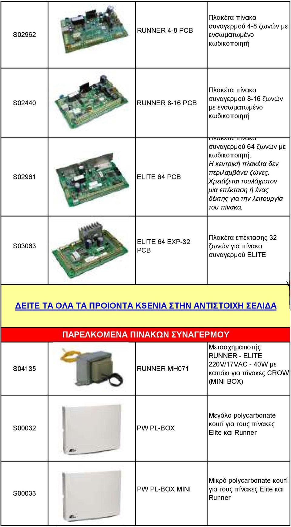 S03063 ELITE 64 EXP-32 PCB Πλακέτα επέκτασης 32 ζωνών για πίνακα συναγερµού ELITE ΕΙΤΕ ΤΑ ΟΛΑ ΤΑ ΠΡΟΙΟΝΤΑ KSENIA ΣΤΗΝ ΑΝΤΙΣΤΟΙΧΗ ΣΕΛΙ Α S04135 ΠΑΡΕΛΚΟΜΕΝΑ ΠΙΝΑΚΩΝ ΣΥΝΑΓΕΡΜΟΥ RUNNER MH071