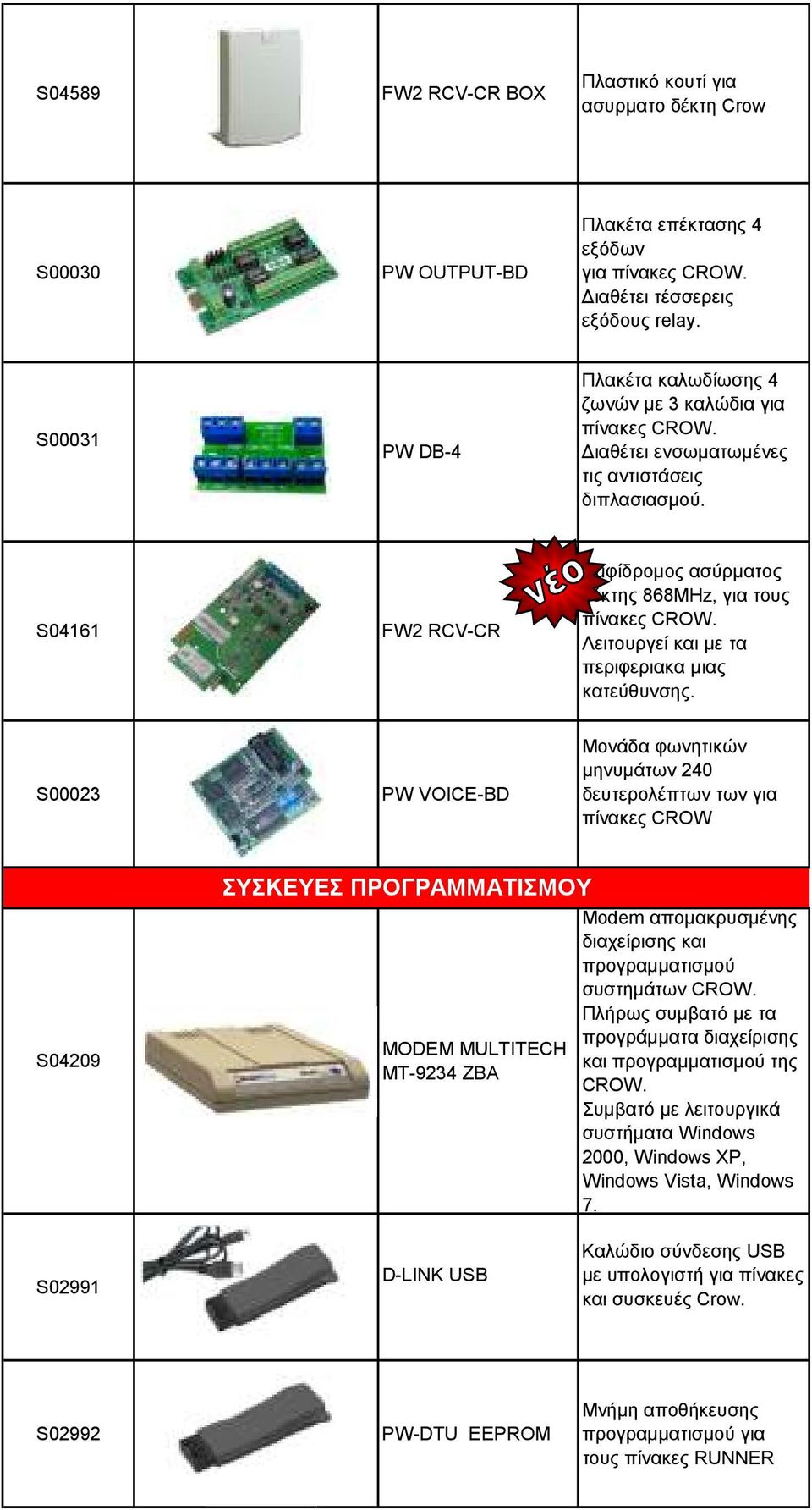 S04161 FW2 RCV-CR Αµφίδροµος ασύρµατος δέκτης 868MHz, για τους πίνακες CROW. Λειτουργεί και µε τα περιφεριακα µιας κατεύθυνσης.