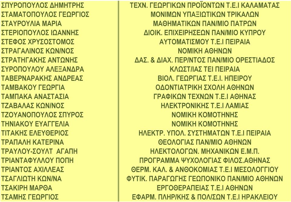 ΤΣΑΜΗΣ ΓΕΩΡΓΙΟΣ ΤΕΧΝ. ΓΕΩΡΓΙΚΩΝ ΠΡΟΪΟΝΤΩΝ Τ.Ε.Ι ΚΑΛΑΜΑΤΑΣ ΜΟΝΙΜΩΝ ΥΠΑΞΙΩΤΙΚΩΝ ΤΡΙΚΑΛΩΝ ΜΑΘΗΜΑΤΙΚΩΝ ΠΑΝ/ΜΙΟ ΠΑΤΡΩΝ ΔΙΟΙΚ. ΕΠΙΧΕΙΡΗΣΕΩΝ ΠΑΝ/ΜΙΟ ΚΥΠΡΟΥ ΑΥΤΟΜΑΤΙΣΜΟΥ Τ.Ε.Ι ΠΕΙΡΑΙΑ ΝΟΜΙΚΗ ΑΘΗΝΩΝ ΔΑΣ.