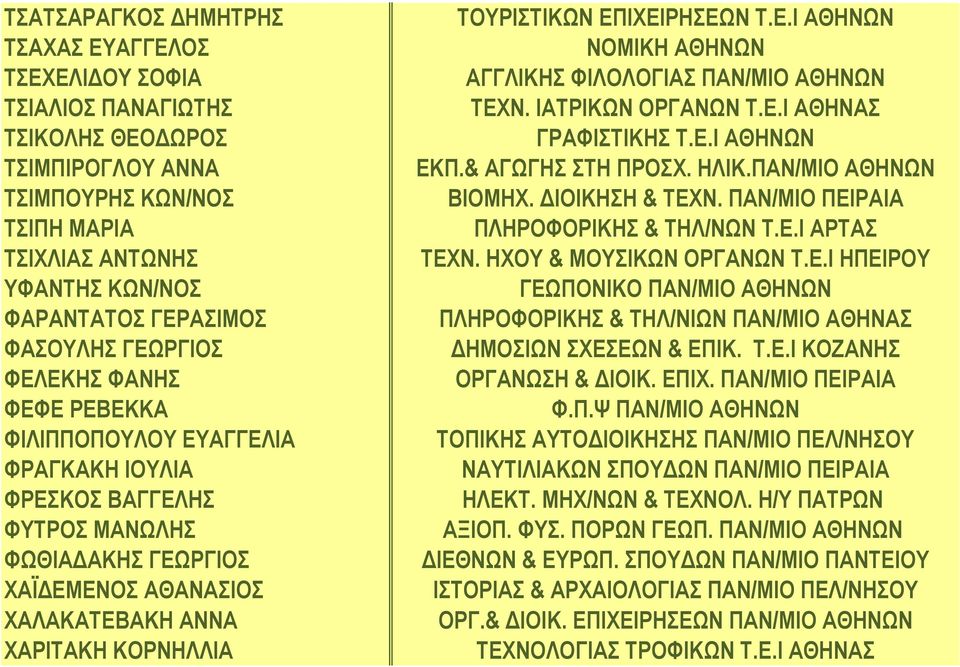 ΤΟΥΡΙΣΤΙΚΩΝ ΕΠΙΧΕΙΡΗΣΕΩΝ Τ.Ε.Ι ΑΘΗΝΩΝ ΝΟΜΙΚΗ ΑΘΗΝΩΝ ΑΓΓΛΙΚΗΣ ΦΙΛΟΛΟΓΙΑΣ ΠΑΝ/ΜΙΟ ΑΘΗΝΩΝ ΤΕΧΝ. ΙΑΤΡΙΚΩΝ ΟΡΓΑΝΩΝ Τ.Ε.Ι ΑΘΗΝΑΣ ΓΡΑΦΙΣΤΙΚΗΣ Τ.Ε.Ι ΑΘΗΝΩΝ ΕΚΠ.& ΑΓΩΓΗΣ ΣΤΗ ΠΡΟΣΧ. ΗΛΙΚ.ΠΑΝ/ΜΙΟ ΑΘΗΝΩΝ ΒΙΟΜΗΧ.