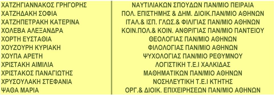 ΠΑΝ/ΜΙΟ ΑΘΗΝΩΝ ΙΤΑΛ.& ΙΣΠ. ΓΛΩΣ.& ΦΙΛ/ΓΙΑΣ ΠΑΝ/ΜΙΟ ΑΘΗΝΩΝ ΚΟΙΝ.ΠΟΛ.& ΚΟΙΝ.