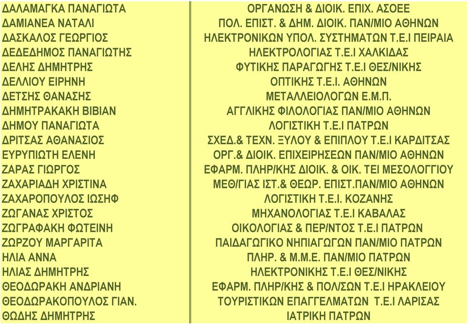 ΕΠΙΧ. ΑΣΟΕΕ ΠΟΛ. ΕΠΙΣΤ. & ΔΗΜ. ΔΙΟΙΚ. ΠΑΝ/ΜΙΟ ΑΘΗΝΩΝ ΗΛΕΚΤΡΟΝΙΚΩΝ ΥΠΟΛ. ΣΥΣΤΗΜΑΤΩΝ Τ.Ε.Ι ΠΕΙΡΑΙΑ ΗΛΕΚΤΡΟΛΟΓΙΑΣ Τ.Ε.Ι ΧΑΛΚΙΔΑΣ ΦΥΤΙΚΗΣ ΠΑΡΑΓΩΓΗΣ Τ.Ε.Ι ΘΕΣ/ΝΙΚΗΣ ΟΠΤΙΚΗΣ Τ.Ε.Ι. ΑΘΗΝΩΝ ΜΕΤΑΛΛΕΙΟΛΟΓΩΝ Ε.