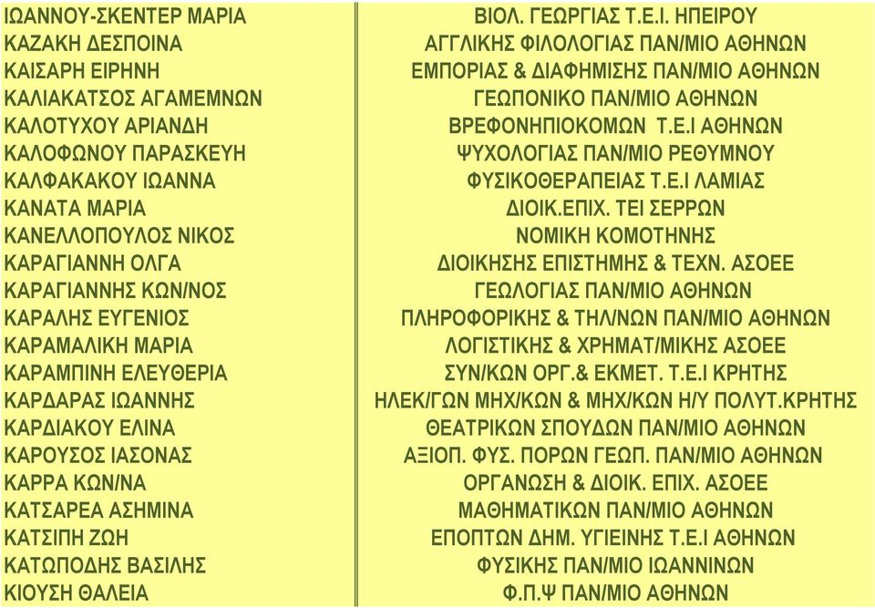 Ε.Ι ΑΘΗΝΩΝ ΨΥΧΟΛΟΓΙΑΣ ΠΑΝ/ΜΙΟ ΡΕΘΥΜΝΟΥ ΦΥΣΙΚΟΘΕΡΑΠΕΙΑΣ Τ.Ε.Ι ΛΑΜΙΑΣ ΔΙΟΙΚ.ΕΠΙΧ. ΤΕΙ ΣΕΡΡΩΝ ΝΟΜΙΚΗ ΚΟΜΟΤΗΝΗΣ ΔΙΟΙΚΗΣΗΣ ΕΠΙΣΤΗΜΗΣ & ΤΕΧΝ.