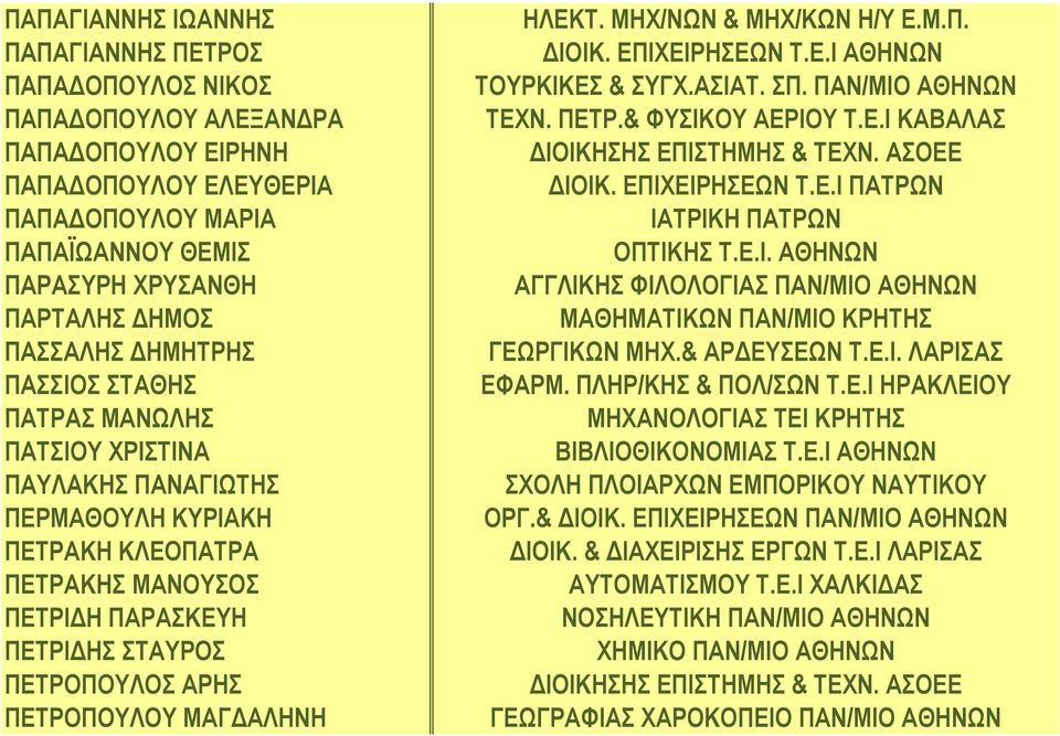 ΠΕΤΡΟΠΟΥΛΟΥ ΜΑΓΔΑΛΗΝΗ ΗΛΕΚΤ. ΜΗΧ/ΝΩΝ & ΜΗΧ/ΚΩΝ Η/Υ Ε.Μ.Π. ΔΙΟΙΚ. ΕΠΙΧΕΙΡΗΣΕΩΝ Τ.Ε.Ι ΑΘΗΝΩΝ ΤΟΥΡΚΙΚΕΣ & ΣΥΓΧ.ΑΣΙΑΤ. ΣΠ. ΠΑΝ/ΜΙΟ ΑΘΗΝΩΝ ΤΕΧΝ. ΠΕΤΡ.& ΦΥΣΙΚΟΥ ΑΕΡΙΟΥ Τ.Ε.Ι ΚΑΒΑΛΑΣ ΔΙΟΙΚΗΣΗΣ ΕΠΙΣΤΗΜΗΣ & ΤΕΧΝ.