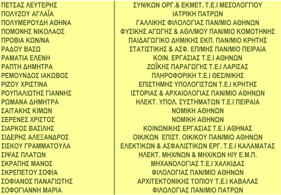 ΠΑΝ/ΜΙΟ ΚΡΗΤΗΣ ΣΤΑΤΙΣΤΙΚΗΣ & ΑΣΦ. ΕΠ/ΜΗΣ ΠΑΝ/ΜΙΟ ΠΕΙΡΑΙΑ ΚΟΙΝ. ΕΡΓΑΣΙΑΣ Τ.Ε.Ι ΑΘΗΝΩΝ ΖΩΪΚΗΣ ΠΑΡΑΓΩΓΗΣ Τ.Ε.Ι ΛΑΡΙΣΑΣ ΠΛΗΡΟΦΟΡΙΚΗ Τ.Ε.Ι ΘΕΣ/ΝΙΚΗΣ ΕΠΙΣΤΗΜΗΣ ΥΠΟΛΟΓΙΣΤΩΝ Τ.Ε.Ι ΚΡΗΤΗΣ ΙΣΤΟΡΙΑΣ & ΑΡΧΑΙΟΛΟΓΙΑΣ ΠΑΝ/ΜΙΟ ΑΘΗΝΩΝ ΗΛΕΚΤ.