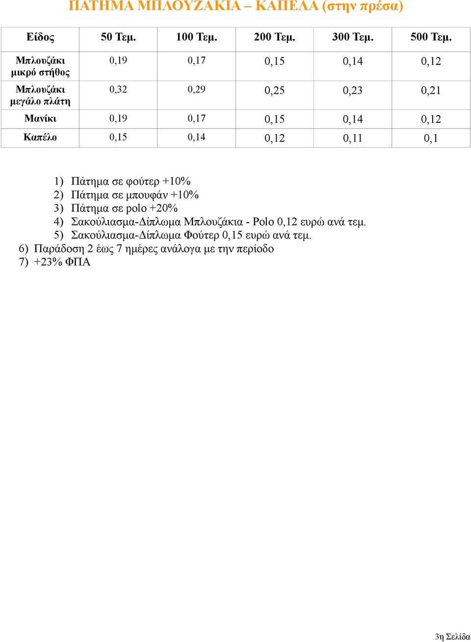 0,12 Καπέλο 0,15 0,14 0,12 0,11 0,1 1) Πάτημα σε φούτερ +10% 2) Πάτημα σε μπουφάν +10% 3) Πάτημα σε polo +20% 4)