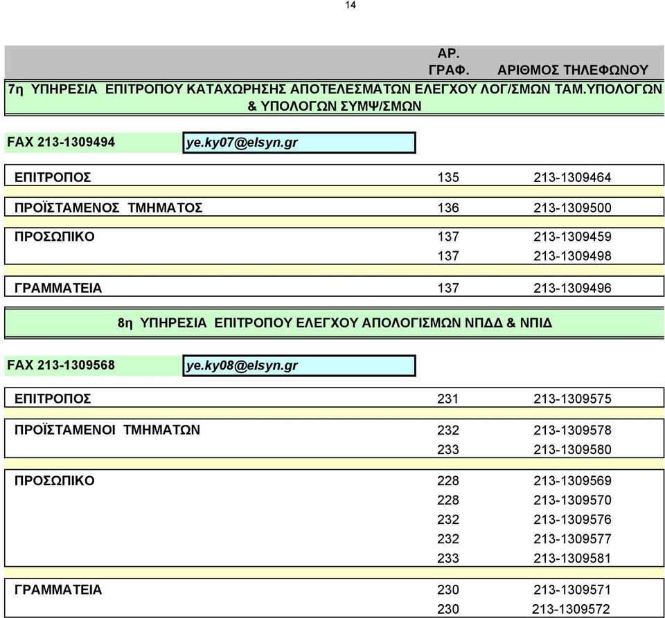 gr 135 213-1309464 ΠΡΟΪΣΤΑΜΕΝΟΣ ΤΜΗΜΑΤΟΣ 136 213-1309500 137 213-1309459 137 213-1309498 137 213-1309496 8η ΥΠΗΡΕΣΙΑ ΕΠΙΤΡΟΠΟΥ