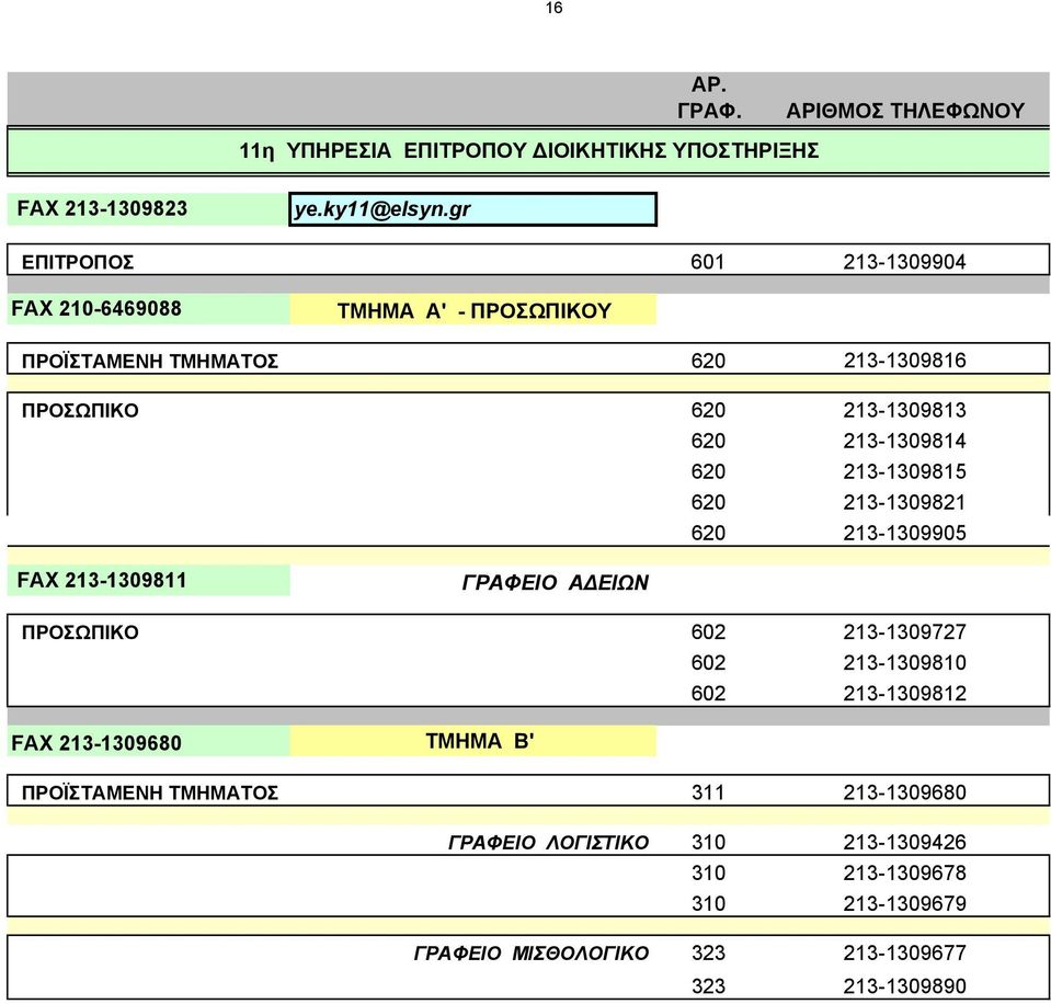 213-1309815 620 213-1309821 620 213-1309905 FAX 213-1309811 ΓΡΑΦΕΙΟ ΑΔΕΙΩΝ 602 213-1309727 602 213-1309810 602 213-1309812
