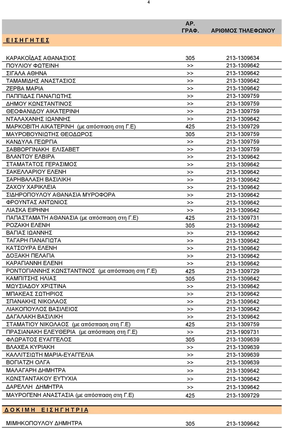 Ε) 425 213-1309729 ΜΑΥΡΟΒΟΥΝΙΩΤΗΣ ΘΕΟΔΩΡΟΣ 305 213-1309759 ΚΑΝΔΥΛΑ ΓΕΩΡΓΙΑ >> 213-1309759 ΣΑΒΒΟΡΓΙΝΑΚΗ ΕΛΙΣΑΒΕΤ >> 213-1309759 ΒΛΑΝΤΟΥ ΕΛΒΙΡΑ ΣΤΑΜΑΤΑΤΟΣ ΓΕΡΑΣΙΜΟΣ ΣΑΚΕΛΛΑΡΙΟΥ ΕΛΕΝΗ ΣΑΡΗΒΑΛΑΣΗ