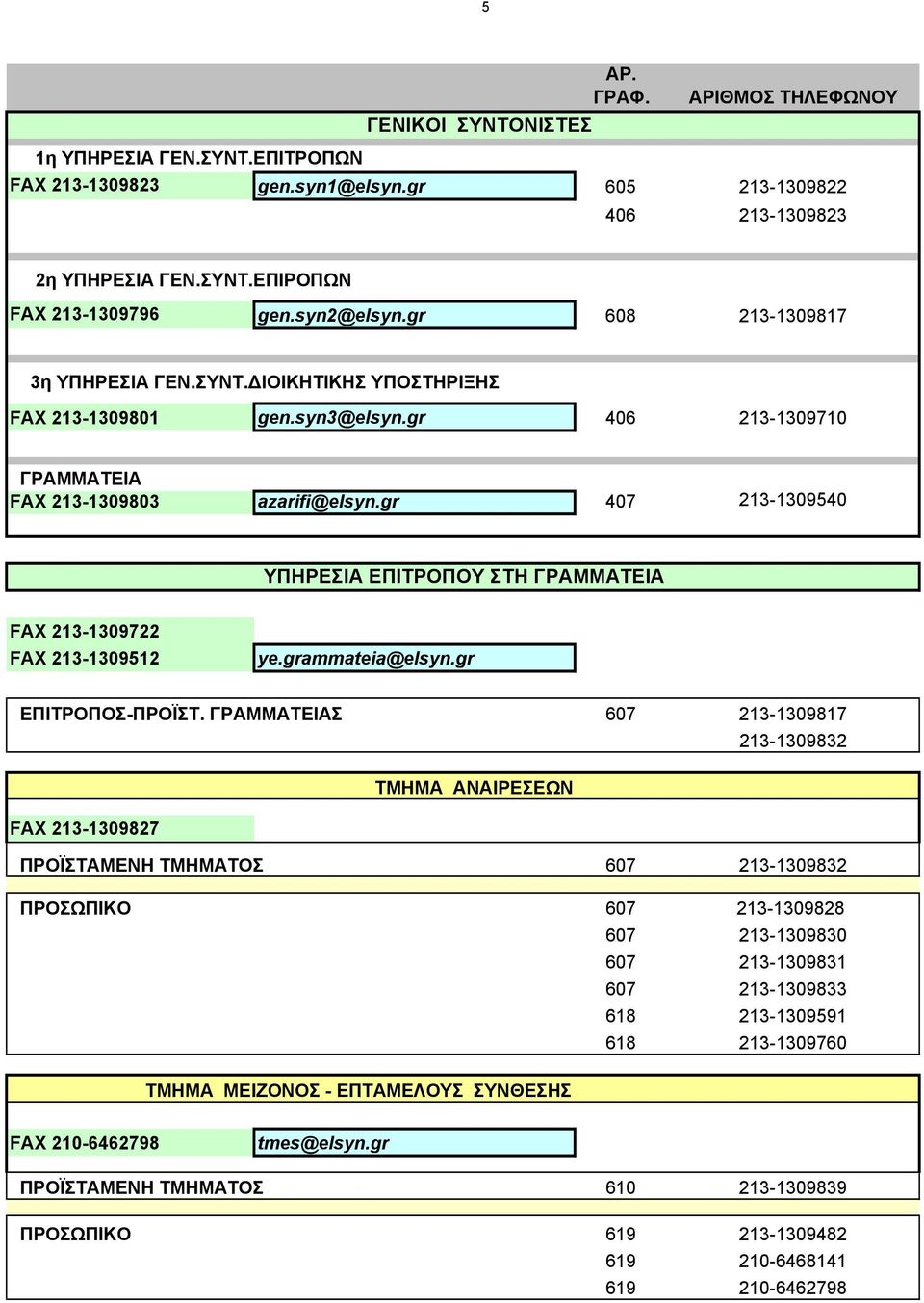 gr 407 213-1309540 ΥΠΗΡΕΣΙΑ ΕΠΙΤΡΟΠΟΥ ΣΤΗ FAX 213-1309722 FAX 213-1309512 ye.grammateia@elsyn.gr -ΠΡΟΪΣΤ.