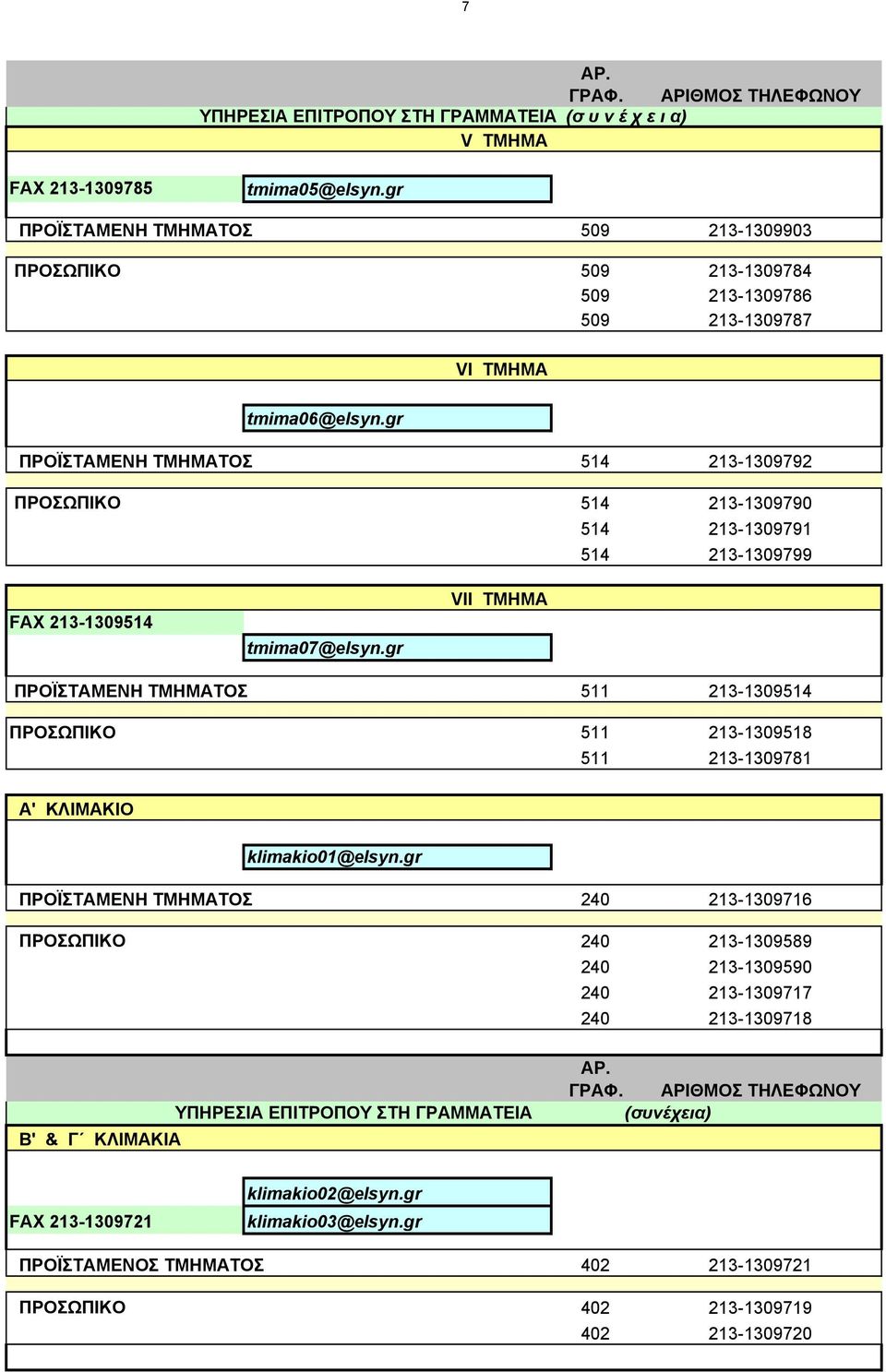 gr ΠΡΟΪΣΤΑΜΕΝΗ ΤΜΗΜΑΤΟΣ 514 213-1309792 514 213-1309790 514 213-1309791 514 213-1309799 FAX 213-1309514 tmima07@elsyn.