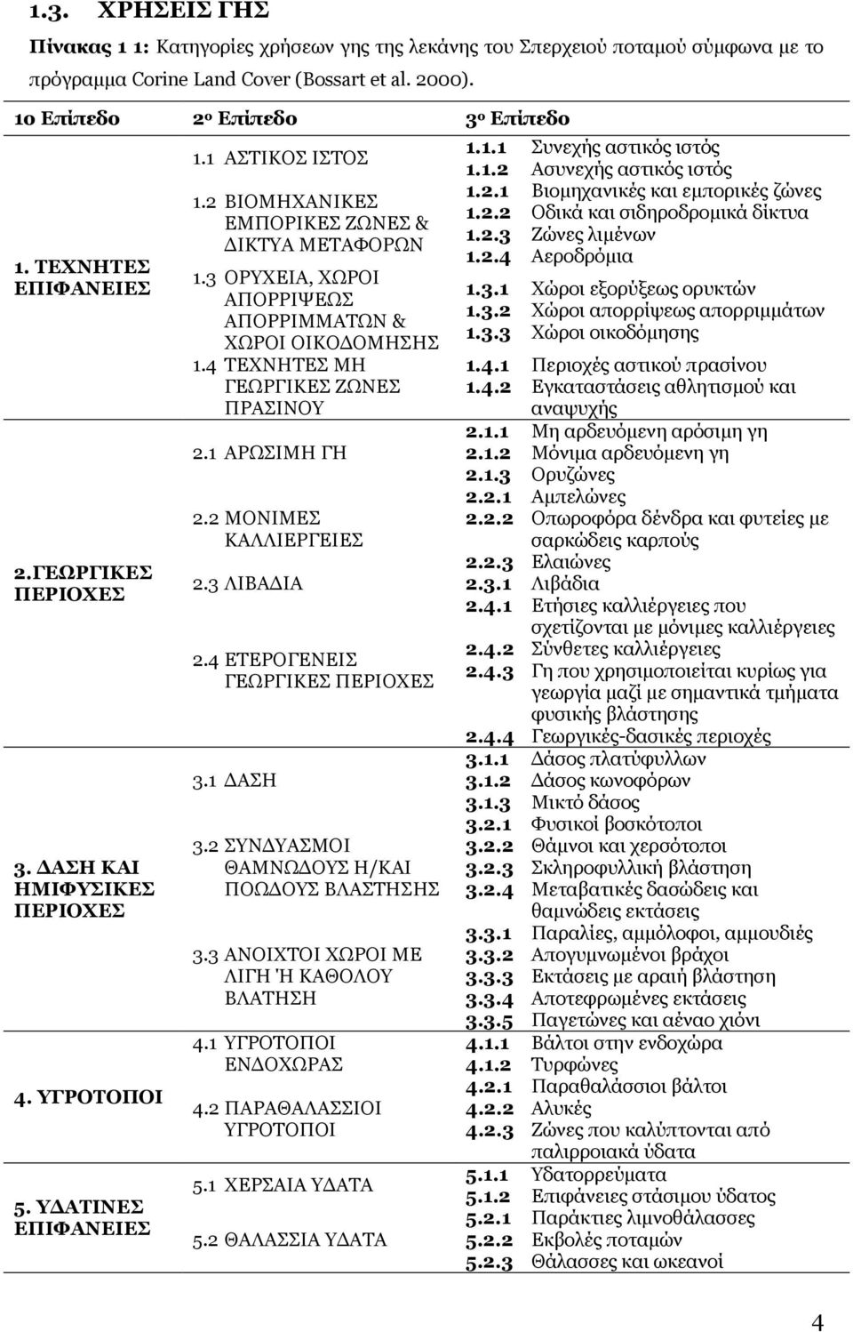 3 ΟΡΥΧΕΙΑ, ΧΩΡΟΙ ΑΠΟΡΡΙΨΕΩΣ ΑΠΟΡΡΙΜΜΑΤΩΝ & ΧΩΡΟΙ ΟΙΚΟΔΟΜΗΣΗΣ 1.4 ΤΕΧΝΗΤΕΣ ΜΗ ΓΕΩΡΓΙΚΕΣ ΖΩΝΕΣ ΠΡΑΣΙΝΟΥ 2.1 ΑΡΩΣΙΜΗ ΓΗ 2.2 ΜΟΝΙΜΕΣ ΚΑΛΛΙΕΡΓΕΙΕΣ 2.3 ΛΙΒΑΔΙΑ 2.3.1 Λιβάδια 2.