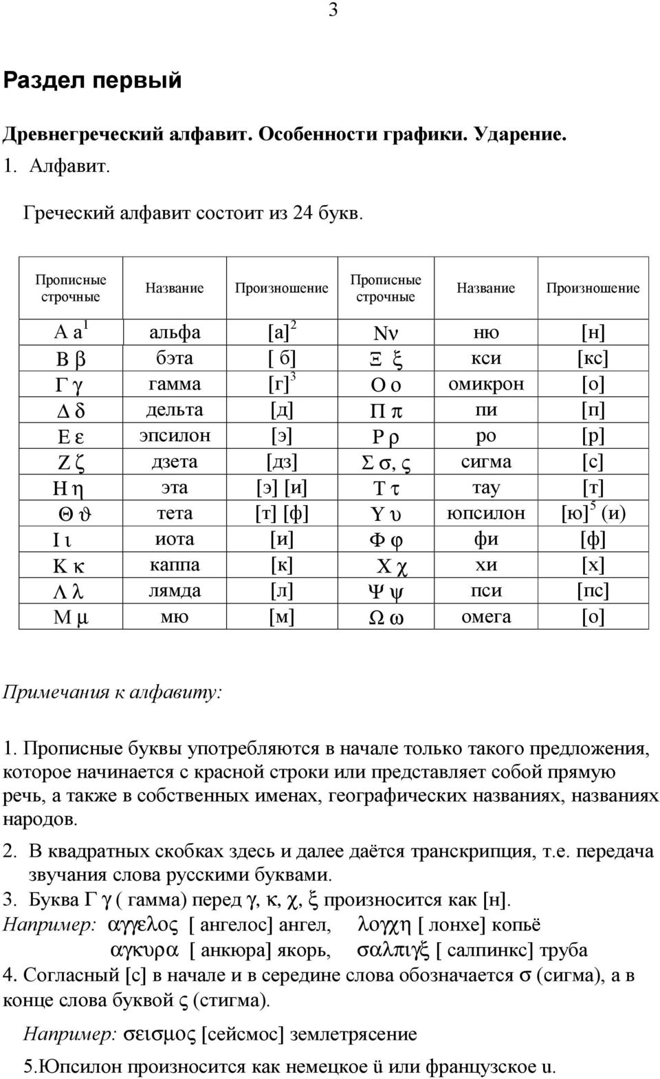 ] Ε ε эпсилон [э] Ρ ρ ро [р] Ζ ζ дзета [дз] Σ σ, ς сигма [c] Η η эта [э] [и ] Τ τ тау [т] Θ ϑ тета [т] [ф ] Υ υ юпсилон [ю] 5 (и ) Ι ι иота [и ] Φ ϕ фи [ф] Κ κ каппа [к] Χ χ хи [х] Λ λ лямда [л] Ψ ψ