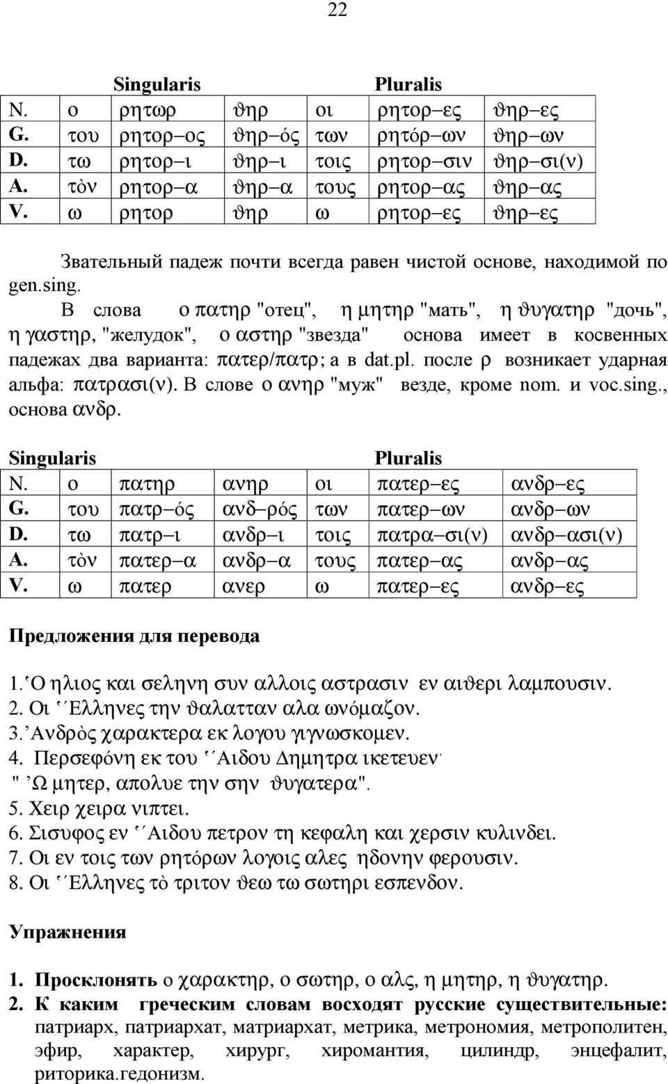 В слова ο πατηρ "отец", η µητηρ "мать", η ϑυγατηρ "доч ь", η γαστηρ, "желудок", ο αστηρ "звезда" основа имеет в косвенных падежах два вари анта: πατερ/πατρ; а вdat.pl.