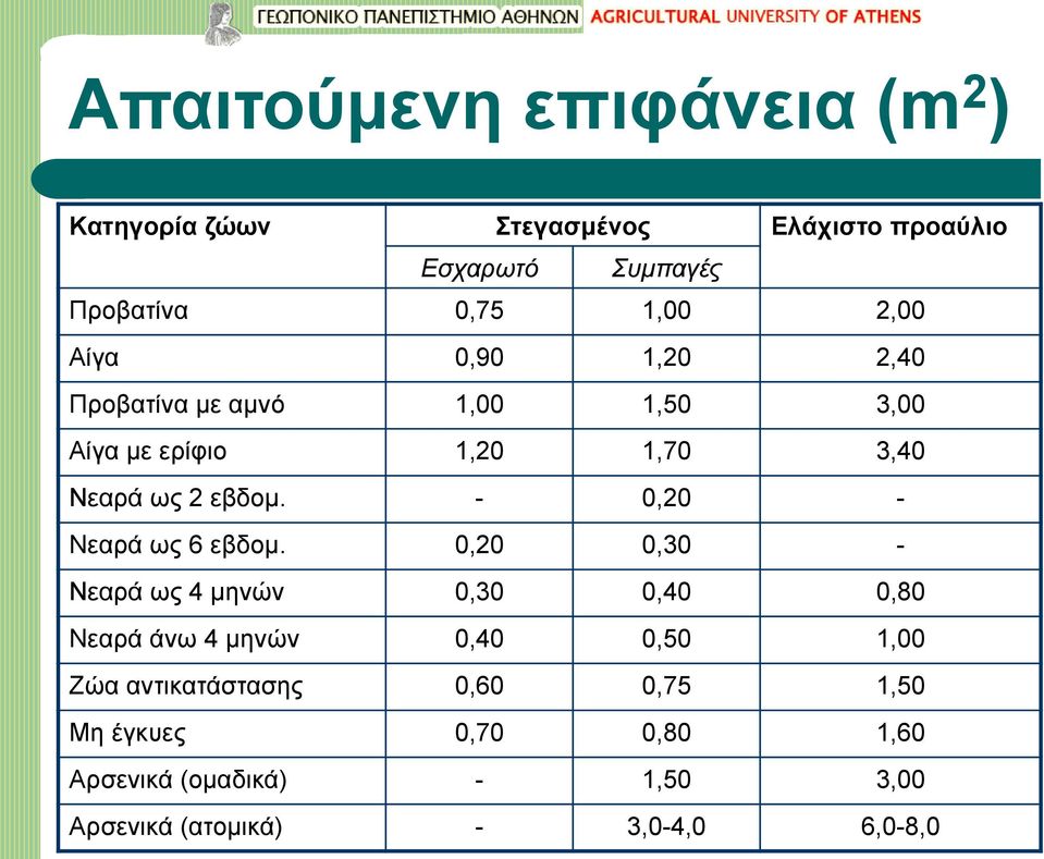 - 0,20 - Νεαρά ως 6 εβδομ.