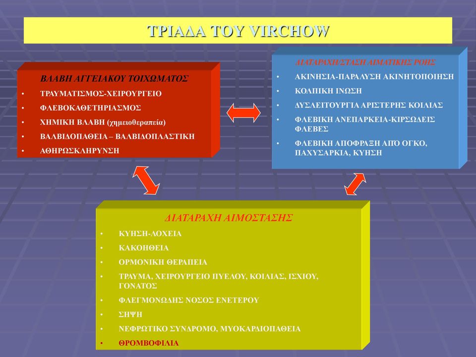 ΚΟΙΛΙΑΣ ΦΛΕΒΙΚΗ ΑΝΕΠΑΡΚΕΙΑ-ΚΙΡΣΩΔΕΙΣ ΦΛΕΒΕΣ ΦΛΕΒΙΚΗ ΑΠΟΦΡΑΞΗ ΑΠΌ ΟΓΚΟ, ΠΑΧΥΣΑΡΚΙΑ, ΚΥΗΣΗ ΚΥΗΣΗ-ΛΟΧΕΙΑ ΚΑΚΟΗΘΕΙΑ ΟΡΜΟΝΙΚΗ ΘΕΡΑΠΕΙΑ