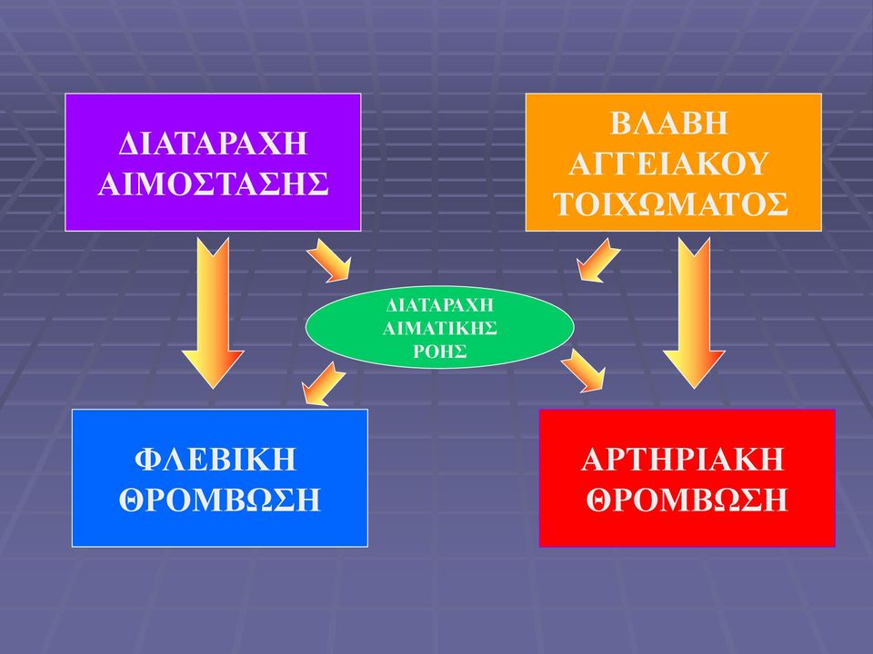 ΔΙΑΤΑΡΑΧΗ ΑΙΜΑΤΙΚΗΣ ΡΟΗΣ