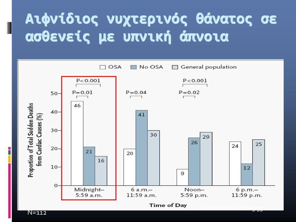 με υπνική άπνοια