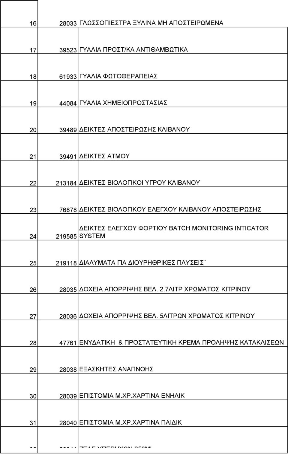 MONITORING INTICATOR SYSTEM 25 219118 ΔΙΑΛΥΜΑΤΑ ΓΙΑ ΔΙΟΥΡΗΘΡΙΚΕΣ ΠΛΥΣΕΙΣ 26 28035 ΔΟΧΕΙΑ ΑΠΟΡΡΙΨΗΣ ΒΕΛ. 2.7ΛΙΤΡ ΧΡΩΜΑΤΟΣ ΚΙΤΡΙΝΟΥ 27 28036 ΔΟΧΕΙΑ ΑΠΟΡΡΙΨΗΣ ΒΕΛ.