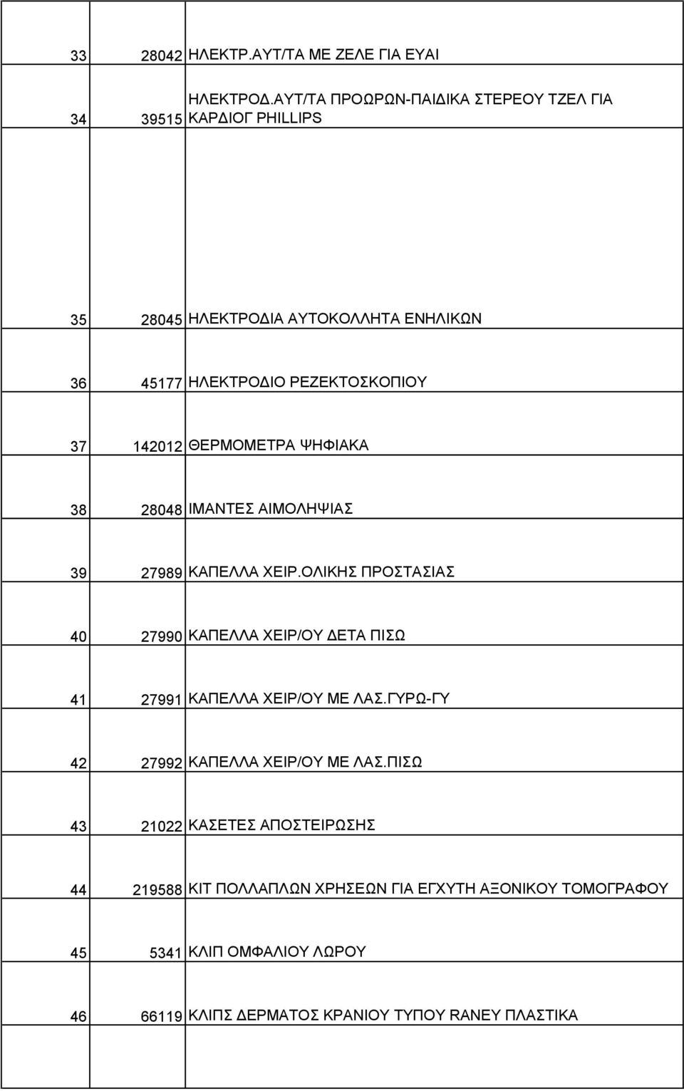 ΨΗΦΙΑΚΑ 38 28048 ΙΜΑΝΤΕΣ ΑΙΜΟΛΗΨΙΑΣ 39 27989 ΚΑΠΕΛΛΑ ΧΕΙΡ.ΟΛΙΚΗΣ ΠΡΟΣΤΑΣΙΑΣ 40 27990 ΚΑΠΕΛΛΑ ΧΕΙΡ/ΟΥ ΔΕΤΑ ΠΙΣΩ 41 27991 ΚΑΠΕΛΛΑ ΧΕΙΡ/ΟΥ ΜΕ ΛΑΣ.