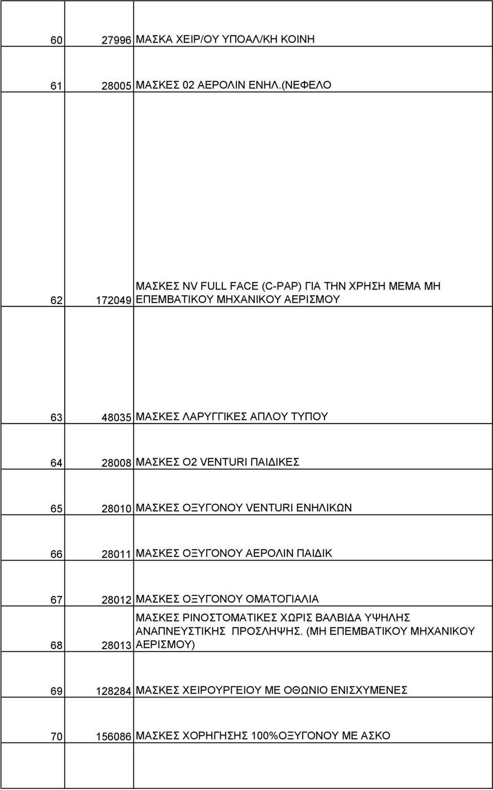 ΜΑΣΚΕΣ Ο2 VENTURI ΠΑΙΔΙΚΕΣ 65 28010 ΜΑΣΚΕΣ ΟΞΥΓΟΝΟΥ VENTURI ΕΝΗΛΙΚΩΝ 66 28011 ΜΑΣΚΕΣ ΟΞΥΓΟΝΟΥ ΑΕΡΟΛΙΝ ΠΑΙΔΙΚ 67 28012 ΜΑΣΚΕΣ ΟΞΥΓΟΝΟΥ ΟΜΑΤΟΓΙΑΛΙΑ 68