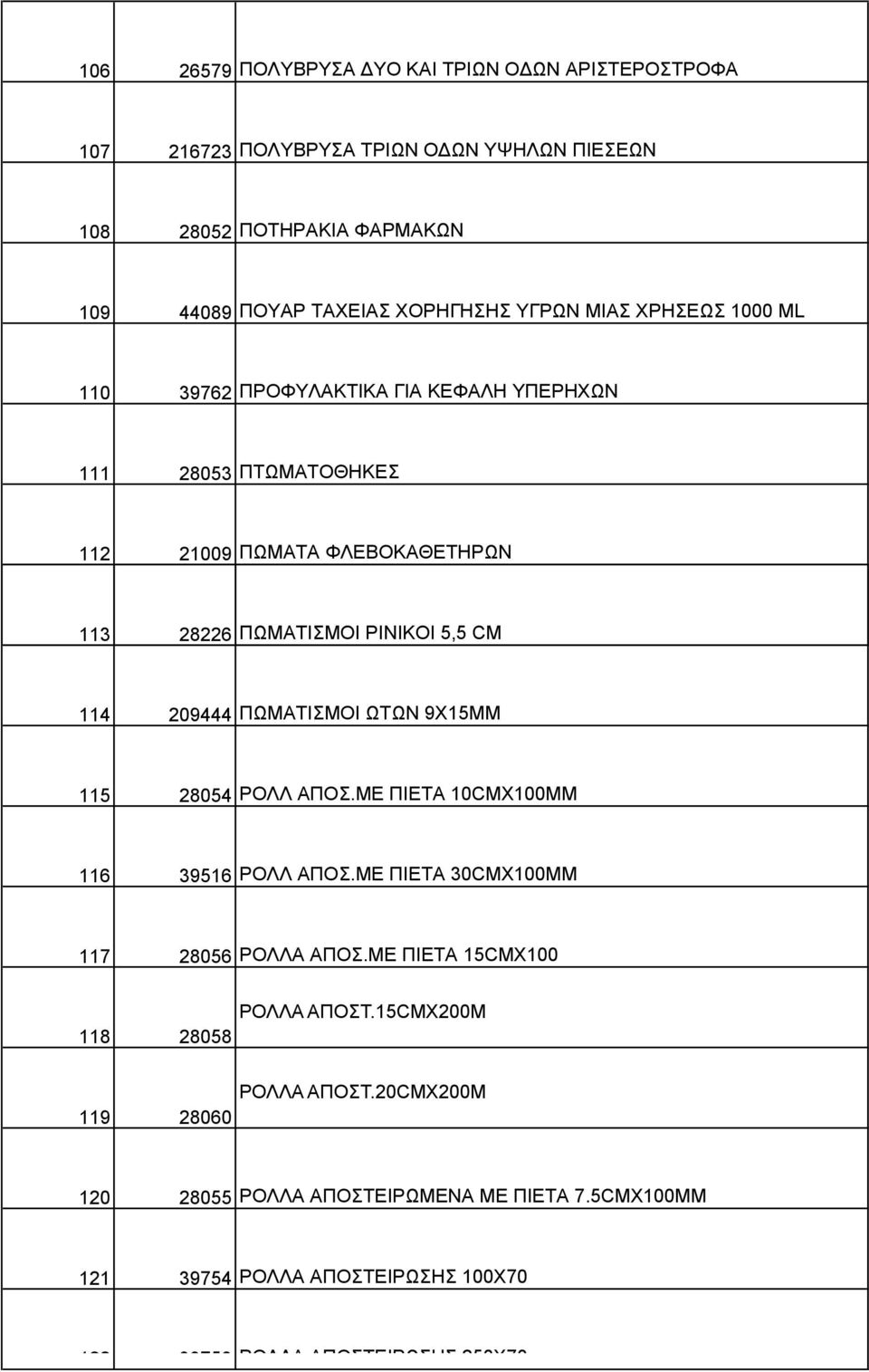 209444 ΠΩΜΑΤΙΣΜΟΙ ΩΤΩΝ 9Χ15ΜΜ 115 28054 ΡΟΛΛ ΑΠΟΣ.ΜΕ ΠΙΕΤΑ 10CMX100MM 116 39516 ΡΟΛΛ ΑΠΟΣ.ΜΕ ΠΙΕΤΑ 30CMX100MM 117 28056 ΡΟΛΛΑ ΑΠΟΣ.ΜΕ ΠΙΕΤΑ 15CMX100 ΡΟΛΛΑ ΑΠΟΣΤ.