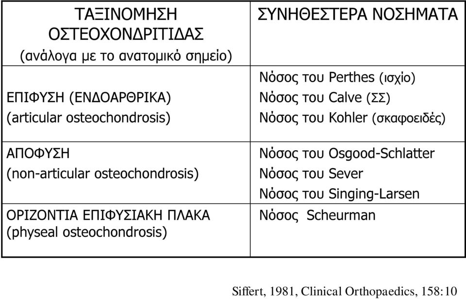 osteochondrosis) ΣΥΝΗΘΕΣΤΕΡΑ ΝΟΣΗΜΑΤΑ Νόσος του Perthes (ισχίο) Νόσος του Calve (ΣΣ) Νόσος του Kohler