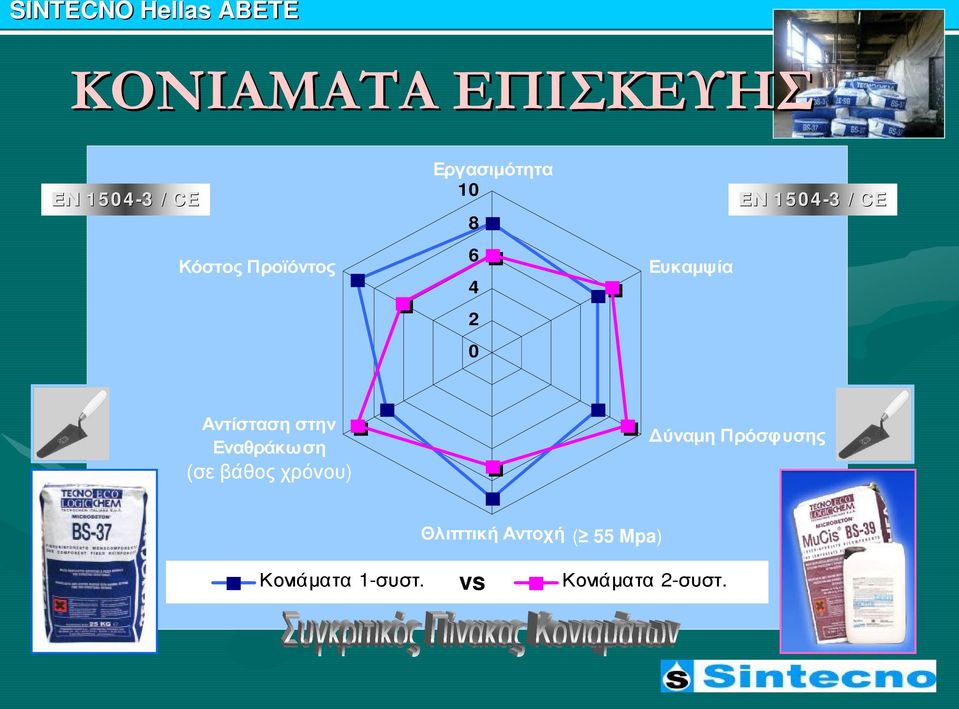 Αντίσταση στην Εναθράκωση (σε βάθος χρόνου) Δύναμη